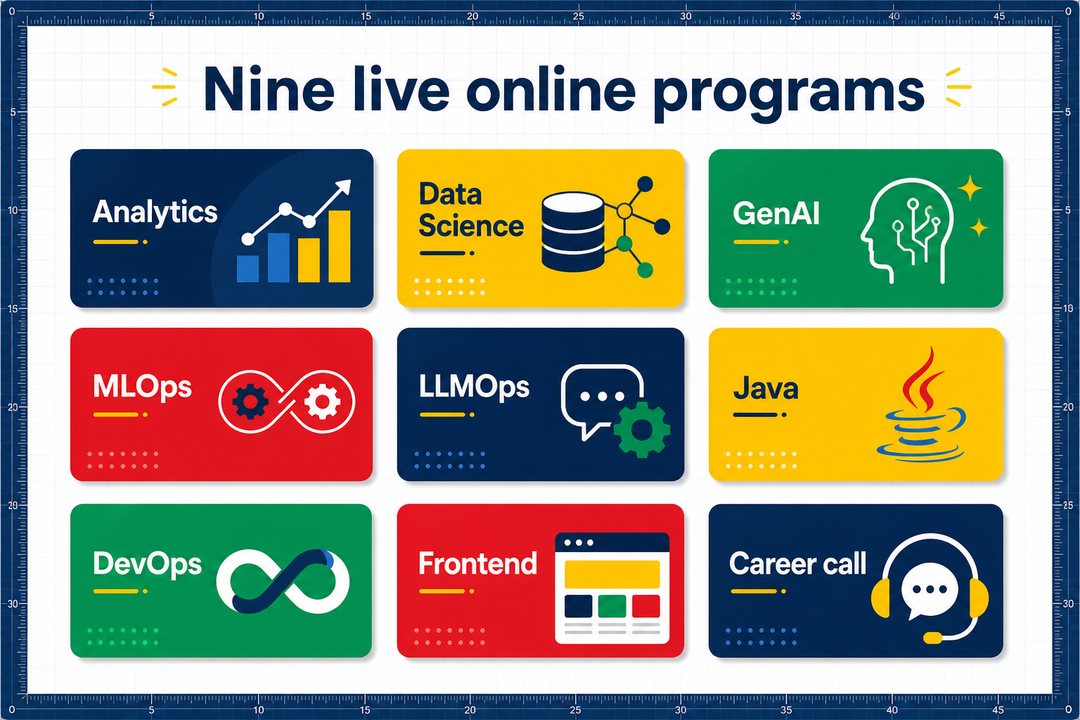 AI Career Academy nine live online programs